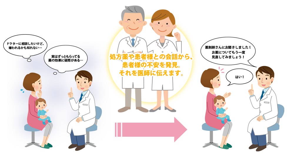 ドクターと患者様の架け橋